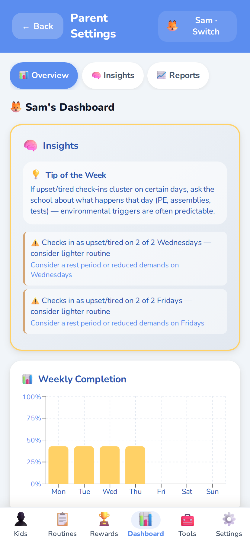 Real app screenshot of the Sproutive parent dashboard showing detected insights, a tip of the week, and a weekly completion chart.